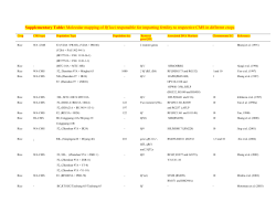 Genetic mapping for the Rf1 (fertility restoration) gene in sunflower