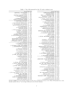 Table 1: Top 120 journals for the CL