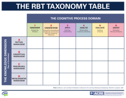THE COGNITIVE PROCESS DOMAIN THE KNO WLE D GE D