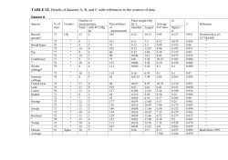 Table S1 - Warwick WRAP