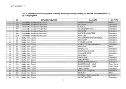 List of 538 Indigenous Living Areas currently receiving housing