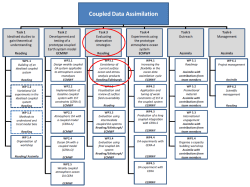 Satellite SST in Coupled Data Assimilation