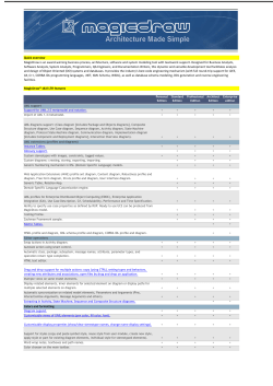 Quick overview MagicDraw&reg; 18.0 LTR features Support