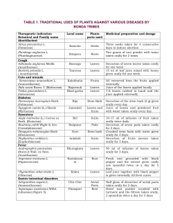 bonda tribes - traditional uses of plants