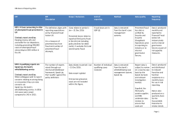 Basis of Reporting 2016