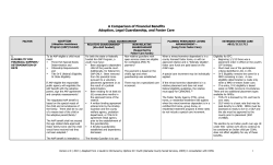 A Comparison of Financial Benefits