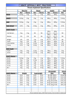 Throws Implement Specifications