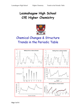 Elements, Mixtures and Compounds