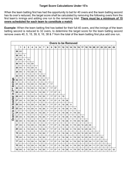 Target Score Calculations Under 15`s When the team batting first
