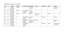 Distribution of topics across year groups Year Animals Plants Living