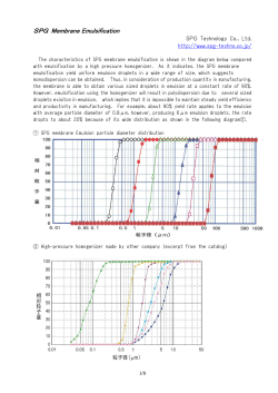 ＳＰＧ Membrane Emulsification Membrane Emulsification