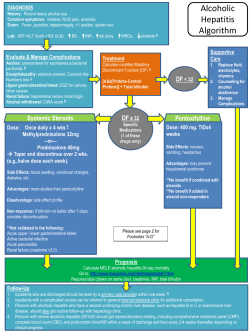 Alcoholic Hepatitis Algorithm