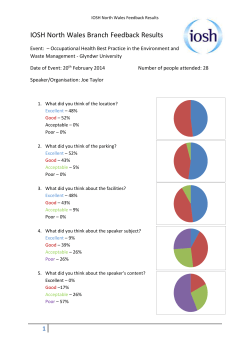 IOSH North Wales Feedback Results