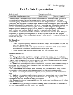 Unit 7 &ndash; Data Representation