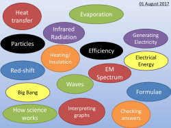 P1 revision presentation File