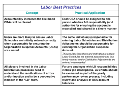 Labor Distribution Best Practices