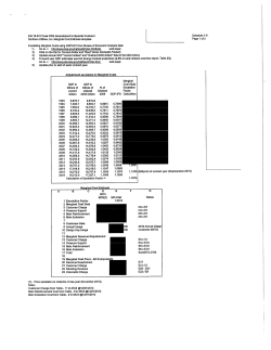 Escalating Marginal Costs using GDPLEV from Bureau of Economic