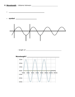 E. Wavelength &ndash; distance between symbol