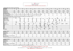 Konfektionsgr&ouml;&szlig;en Damen in Bezug zu den