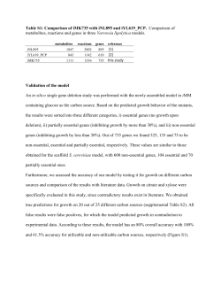 Table S1: Comparison of iMK735 with iNL895 and iYL619_PCP
