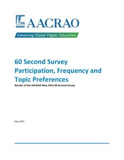 60 Second Survey Participation, Frequency and Topic Preferences