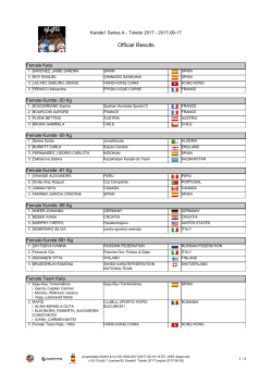 Official Results - World Karate Federation