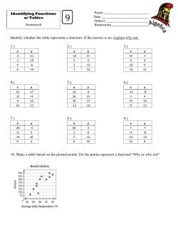Identify whether the table represents a function. If the