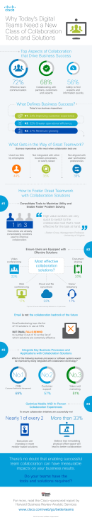 Why Today`s Digital Teams Need a New Class of