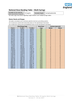 National Tables 20 mgmL Multi-Syringe