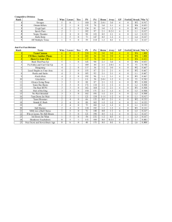 Competitive Division Rank Team Wins Losses Ties PS PA Home