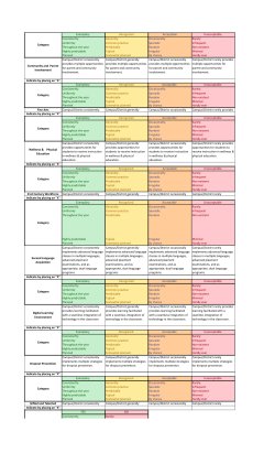 Generally: Occasionally: Rarely: Uniformly Common