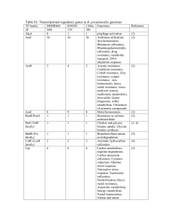 Table S3. Transcriptional regulatory genes in B. pseudomallei