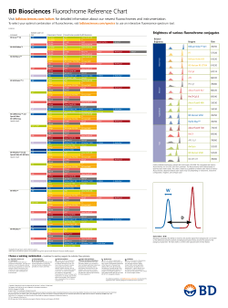 instrument configuration/fluorochrome guides