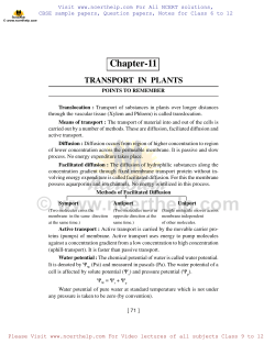 Chapter-11 TRANSPORT IN PLANTS