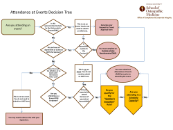 Attendance at Events Decision Tree