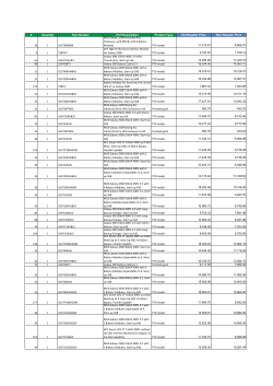 Quantity Part Number Part Description Product