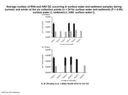powerpoint - Journal of Water and Health