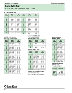 Color Code Chart
