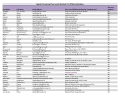 Signal Processing Theory and Methods TC Affiliate Members