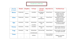 Bacteria Achaea Algae Protozoa Fungi Viruses