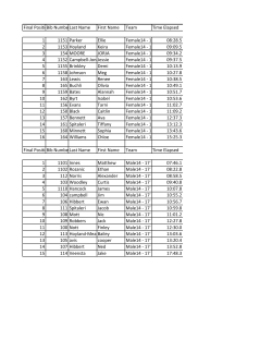 14-17 years - Tathra Wharf to Waves