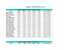 Eyepiece Transmission Survey