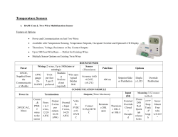 Co2 sensors - IHMC Public Cmaps