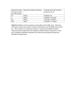 Expected number of mutant copies per PCR reaction Expected