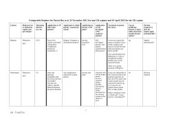 Comparable Regimes for Patent Box