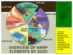 Overview - Napa County