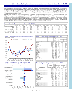 Oil seeds and oleaginous fruits used for the