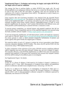 Supplemental Figure 1: Technique and strategy for duplex