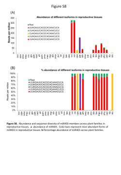 Additional file 9: Figure S8.