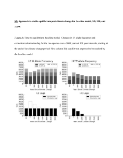 S5: Approach to stable equilibrium post climate change for baseline